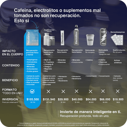 Boost nutricional todo en uno | Suplemento natural